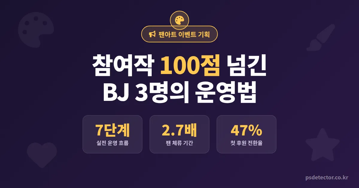 방송 팬아트 이벤트 기획 7단계, 참여작 100점 넘긴 BJ 3명의 실전 운영법