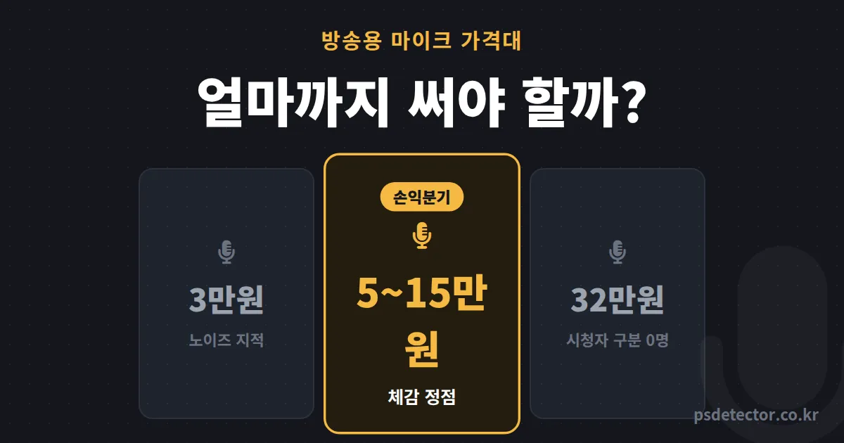 방송용 마이크 가격대 올릴수록 좋아질까? 32만원 쓰고 15만원으로 돌아온 BJ의 손익분기점