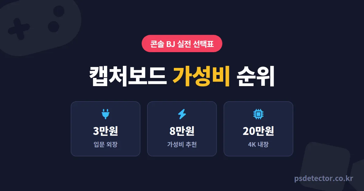 방송용 캡처보드 가성비 순위, 콘솔 게임방송 끊기던 BJ 3명이 갈아탄 실전 선택표