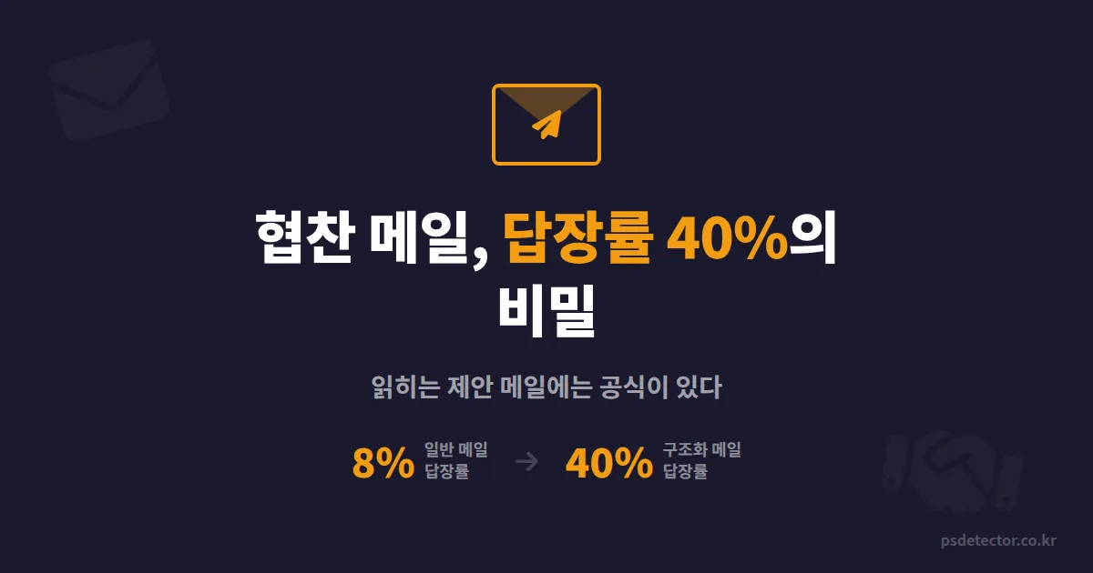 브랜드 협찬 제안 메일 작성법, 답장률 40% 넘긴 BJ 2명의 실전 템플릿