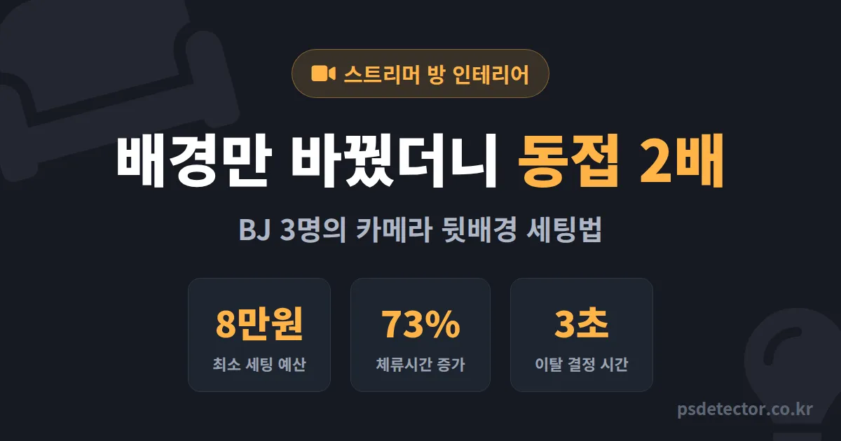 스트리머 방 인테리어, 동접 2배 만든 BJ 3명의 실전 카메라 뒷배경 세팅법