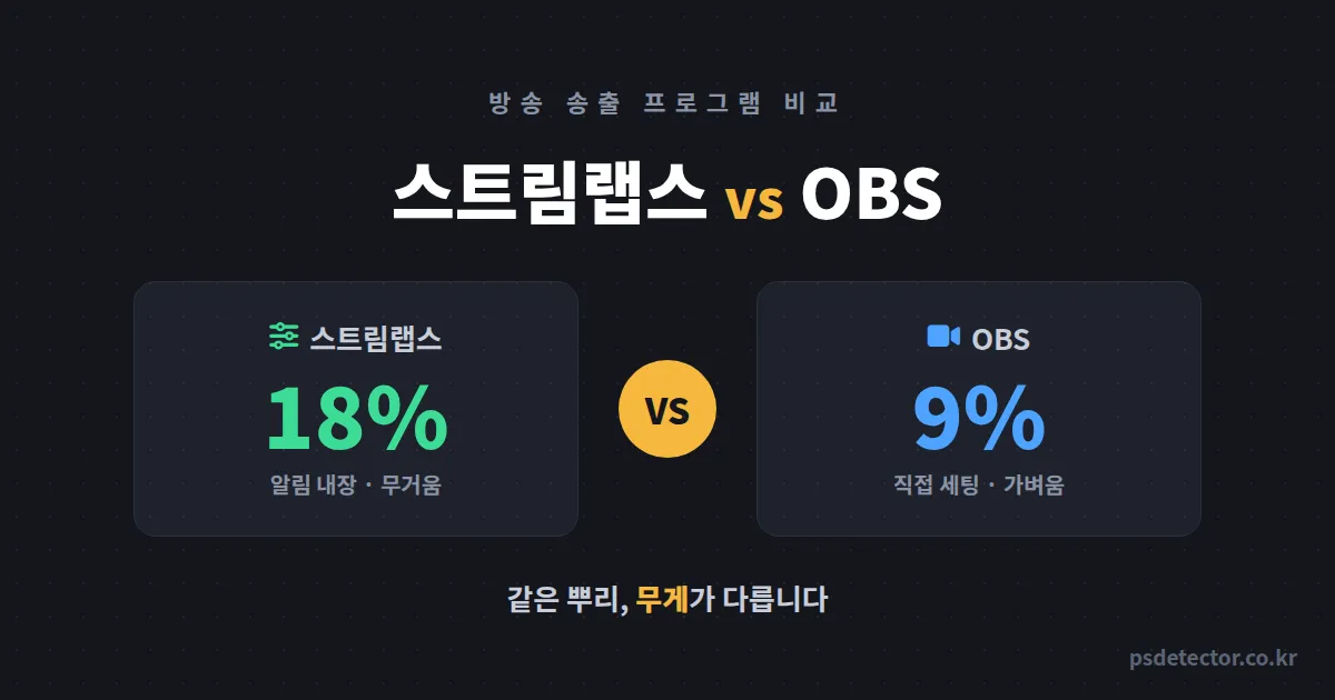 스트림랩스 OBS 차이 뭐가 다른 걸까, 양쪽 다 6개월 써본 BJ 2명의 CPU 점유율 비교 기록
