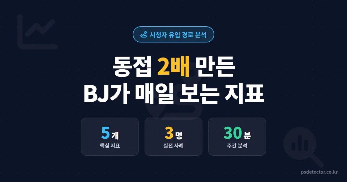 시청자 유입 경로 분석 방법, 동접 2배 만든 BJ 3명이 매일 확인하는 5가지 지표