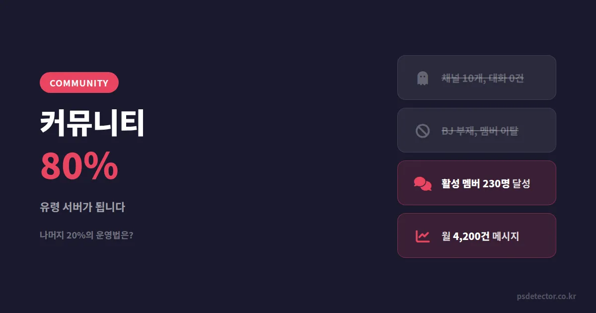 시청자 커뮤니티 만들기 실패율 80%? 유령 서버 탈출한 BJ 2명의 운영 전략