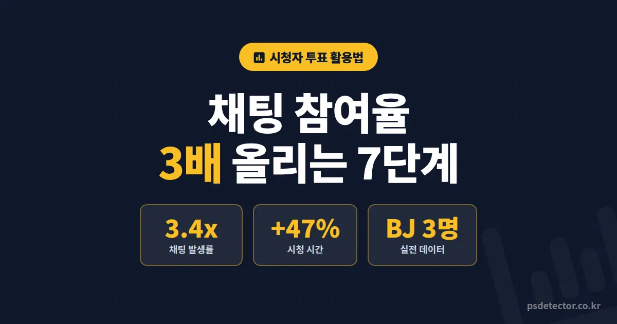 시청자 투표 활용법 7단계, 채팅 참여율 3배 높인 BJ 3명의 실전 운영 루틴
