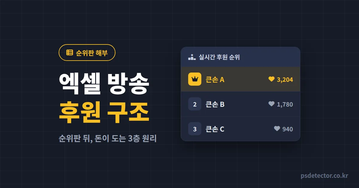엑셀 방송 후원 구조 모르면 순위판에 끌려다닙니다, 큰손 심리 읽고 고정 팀 만든 BJ 2명의 실전 루트