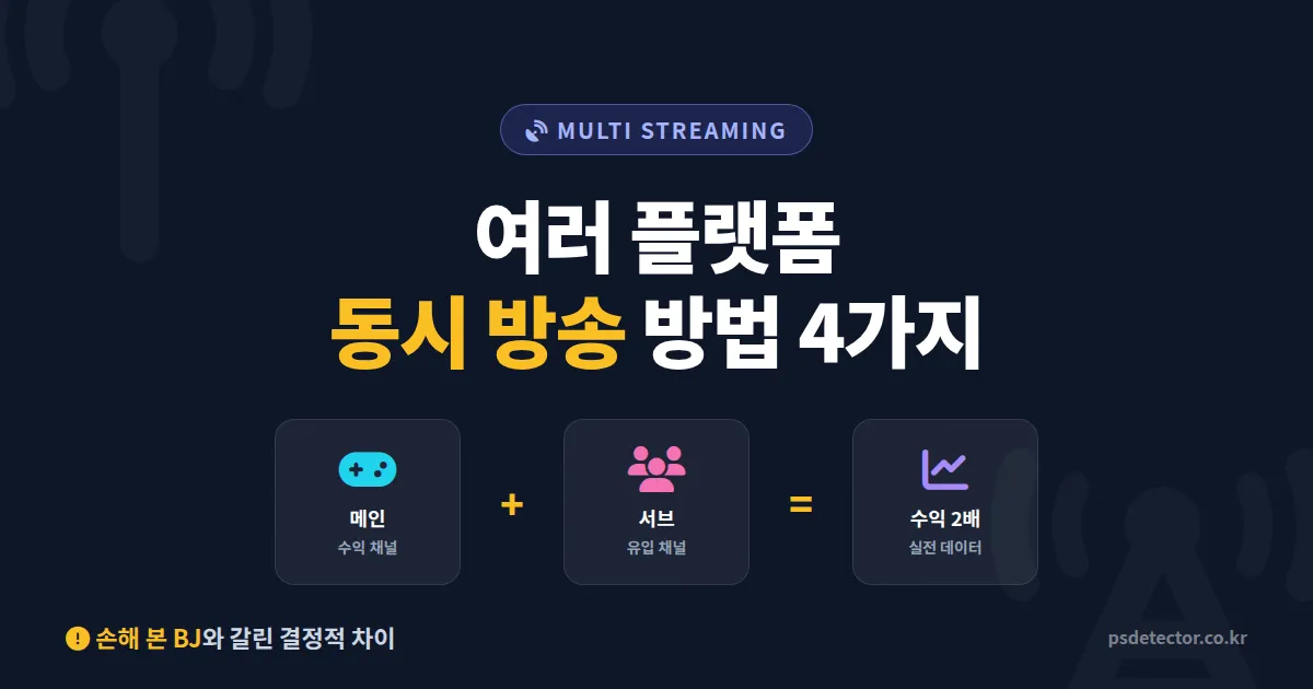 여러 플랫폼 동시 방송 방법 4가지, 수익 2배 만든 BJ와 손해 본 BJ의 차이