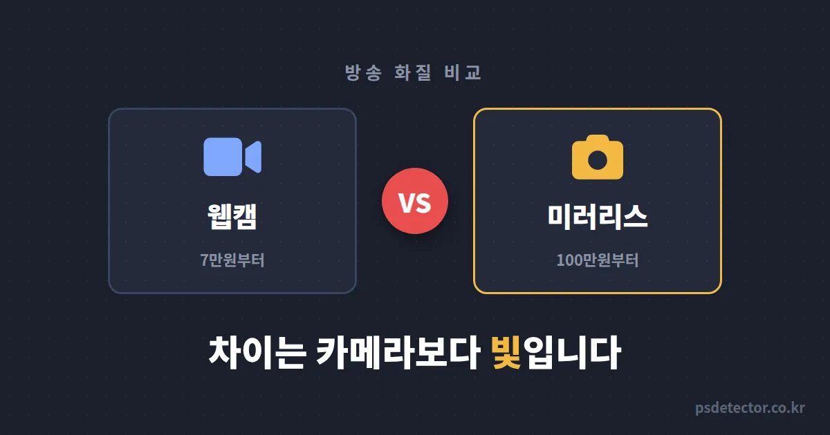 웹캠 vs 미러리스 방송 화질 진짜 차이 어디서 날까, 40만원 아끼고 화질 잡은 BJ 2명의 선택 기준