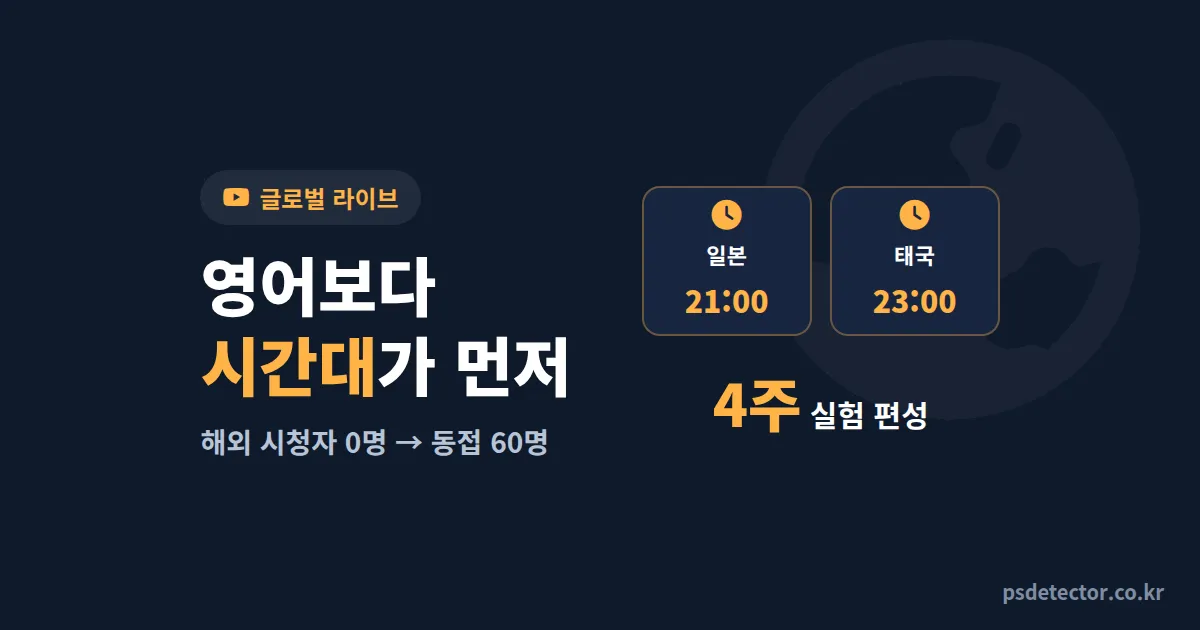 유튜브 글로벌 라이브 전략 왜 영어 방송만 켜면 망할까, 해외 시청자 0명에서 동접 60명 만든 BJ 2명의 시간대 역설계 루트