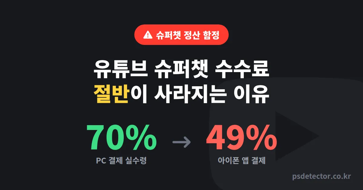 유튜브 슈퍼챗 수수료 30% 진짜일까, 실수령액 보고 놀란 BJ 3명의 정산 루트