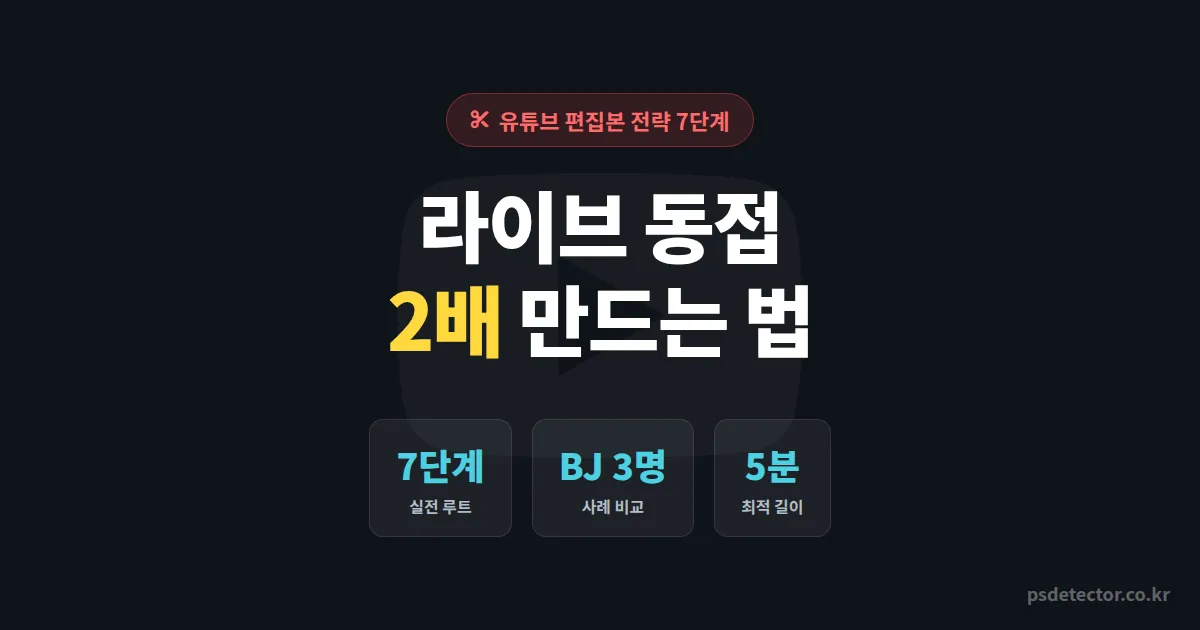유튜브 편집본 전략 7단계, 라이브 동접 2배 만든 BJ 3명의 실전 클립 운영법