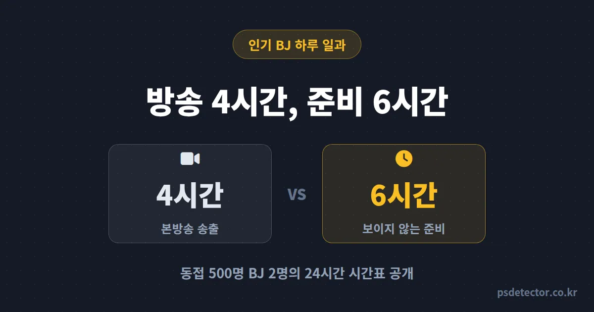 인기 BJ 하루 일과 뜯어보니 방송은 4시간뿐, 동접 500명 BJ 2명의 24시간 시간표