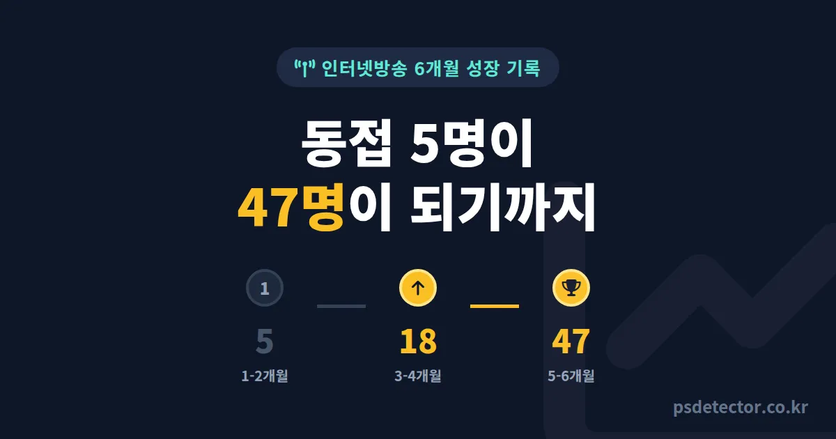 인터넷방송 6개월 성장 기록, 매달 그만두려던 BJ 3명이 찾은 월별 전환점