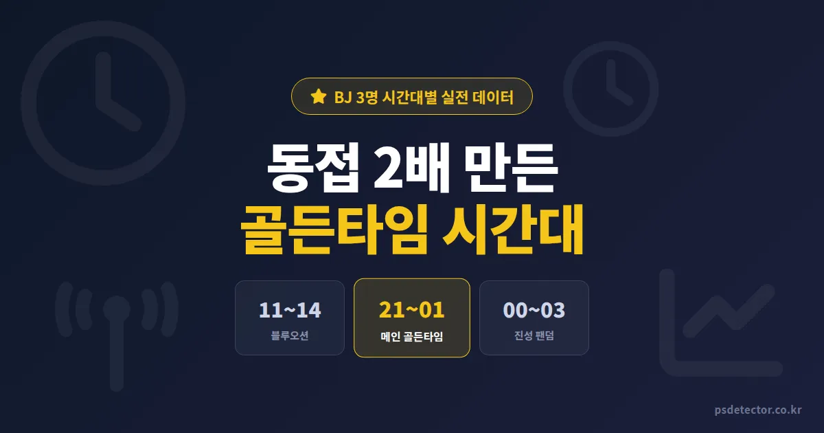 인터넷방송 골든타임 시간대 분석, 동접 2배 차이 만든 BJ 3명의 시간대별 실전 데이터