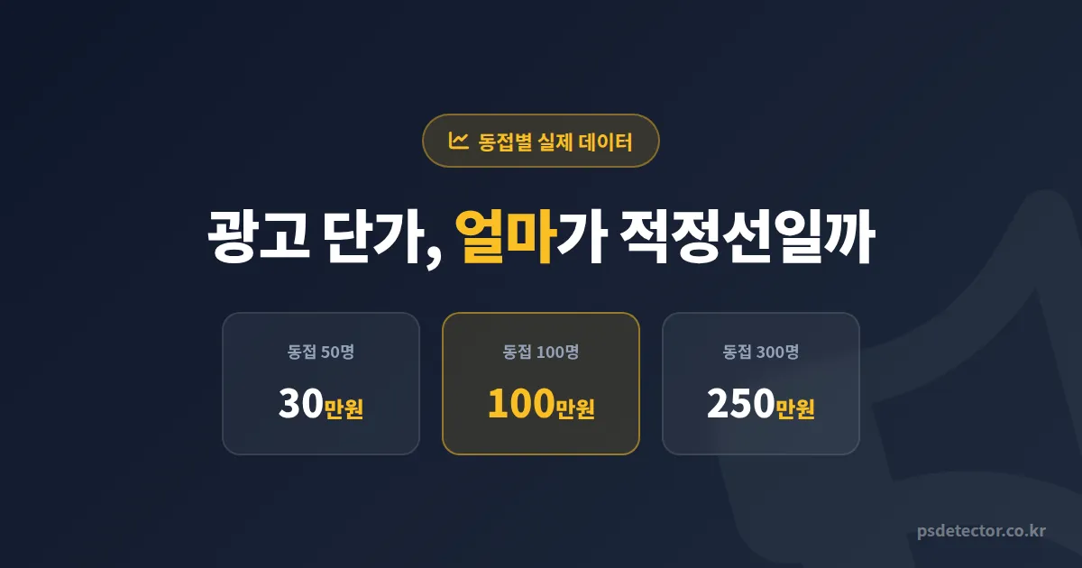 인터넷방송 광고 단가 협상 가이드, 동접별 BJ 3명이 실제 받은 협찬비 정리