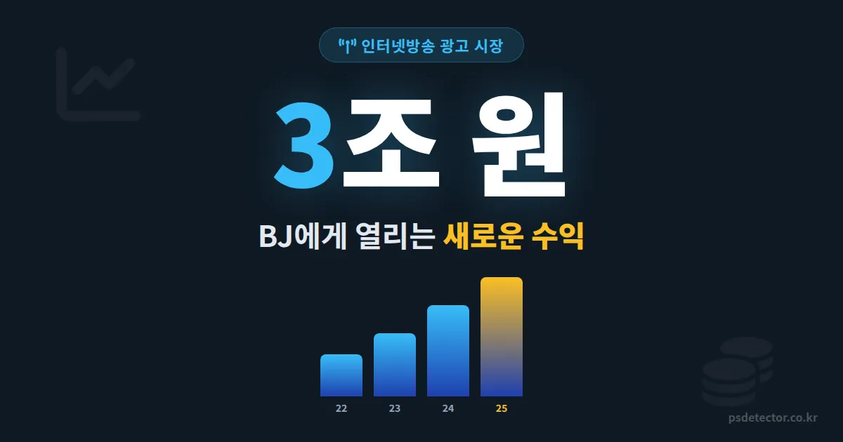 인터넷방송 광고 시장 규모 3조 돌파, BJ에게 열리는 수익 기회는?