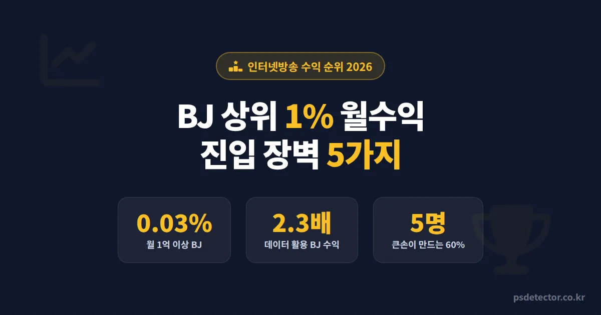 인터넷방송 수익 순위 2026, BJ 상위 1% 월수익 공개와 진입 장벽 5가지
