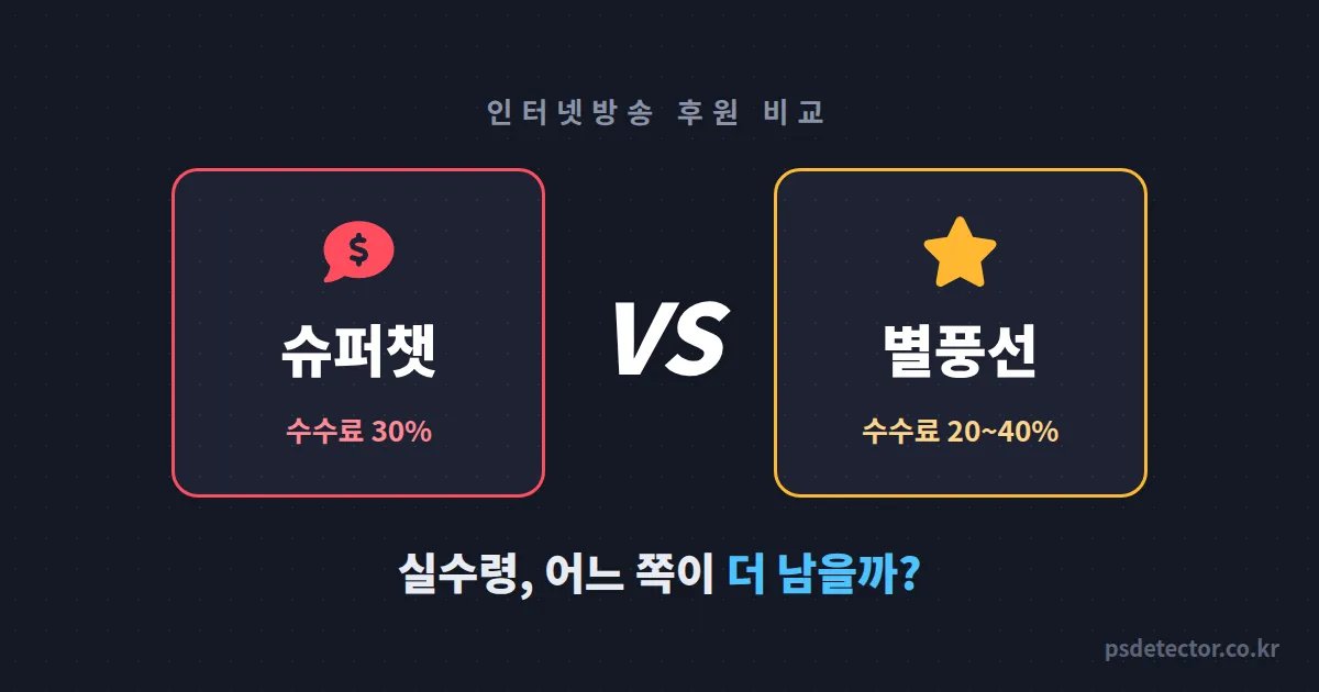 인터넷방송 슈퍼챗 vs 별풍선 뭐가 더 남을까, 두 플랫폼 다 겪은 BJ 2명의 실수령 비교