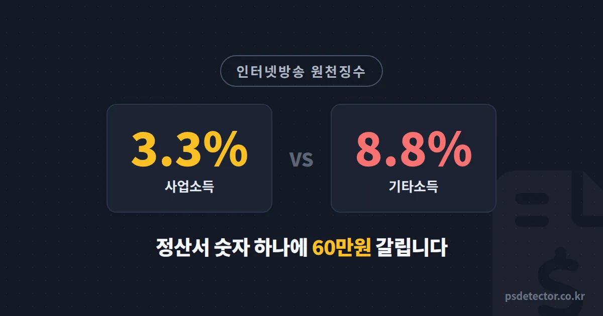 인터넷방송 원천징수 3.3%와 8.8% 뭐가 다를까, 정산서 잘못 읽어 60만원 놓친 BJ 2명의 확인 루트