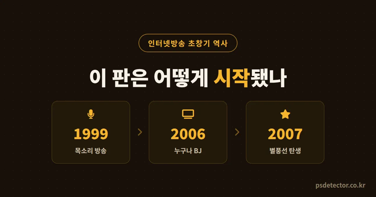 인터넷방송 초창기 역사, 1999년 세이클럽부터 별풍선 탄생까지 지금 BJ가 주워갈 생존 공식 3가지