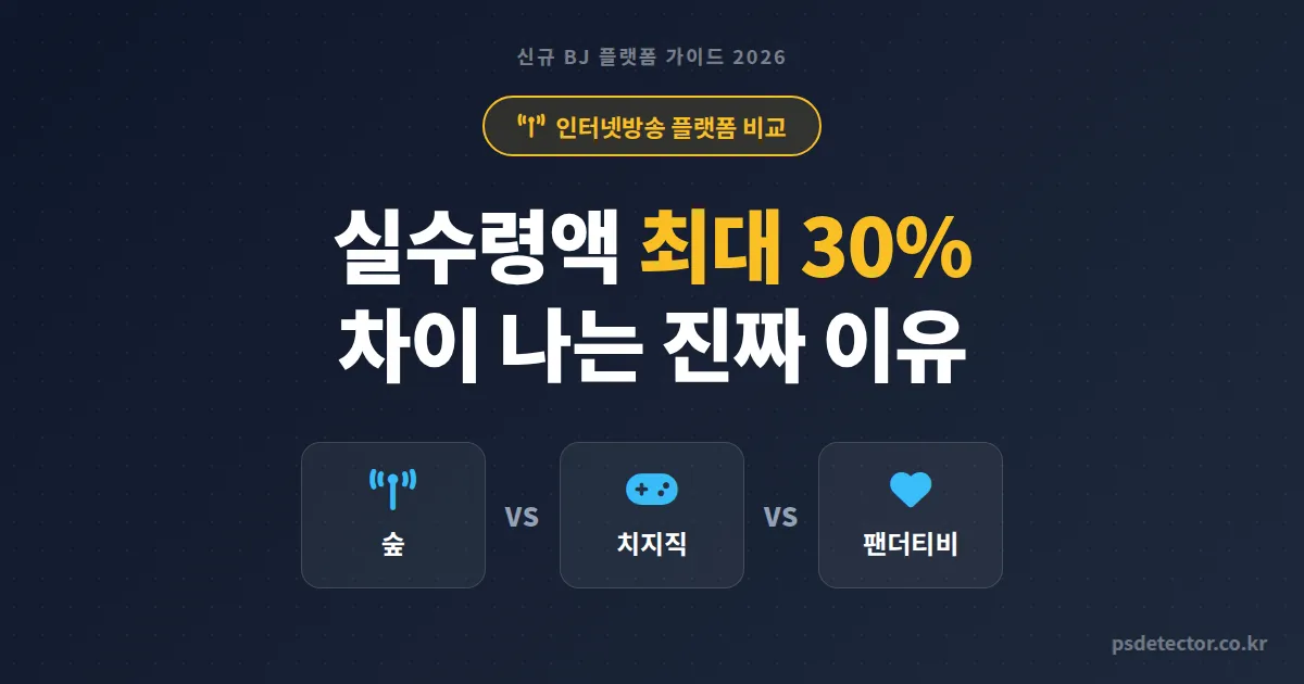 인터넷방송 플랫폼 비교 2026, 신규 BJ가 첫 선택 전 봐야 할 5가지 기준