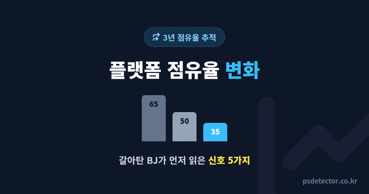 인터넷방송 플랫폼 점유율 변화 3년 추적, 갈아탄 BJ 3명이 먼저 읽은 신호 5가지