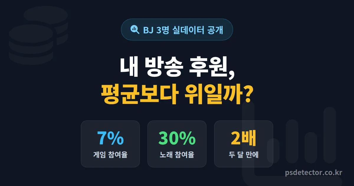 인터넷방송 후원 평균 얼마일까, 동접 50명 BJ 3명이 공개한 월 후원 실데이터