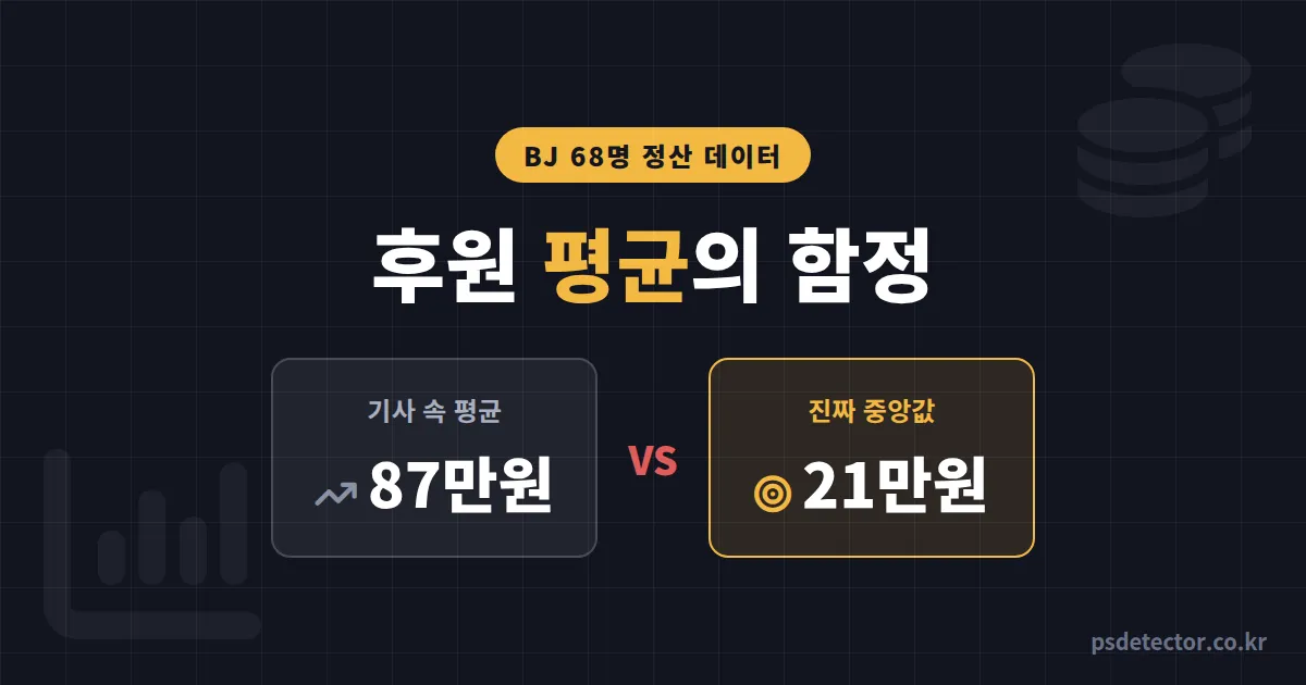 인터넷방송 후원 평균에 속지 마세요, 상위 1%가 끌어올린 숫자와 내 진짜 위치 확인법
