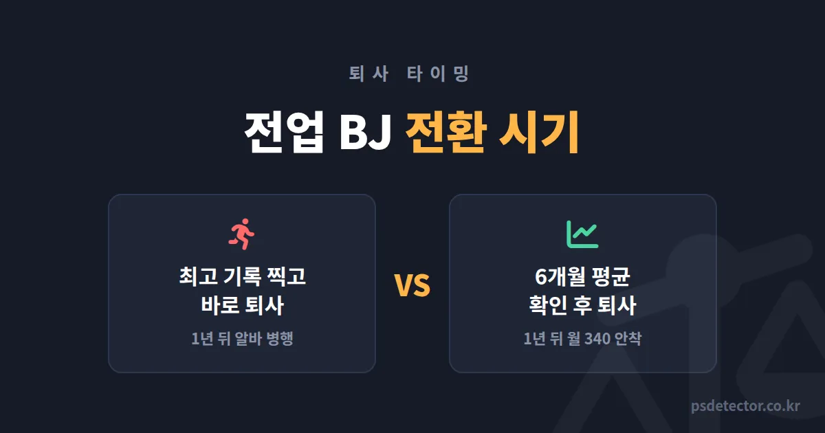 전업 BJ 전환 시기 언제가 맞을까, 월 300 찍고 퇴사한 BJ와 6개월 더 버틴 BJ의 1년 뒤 차이