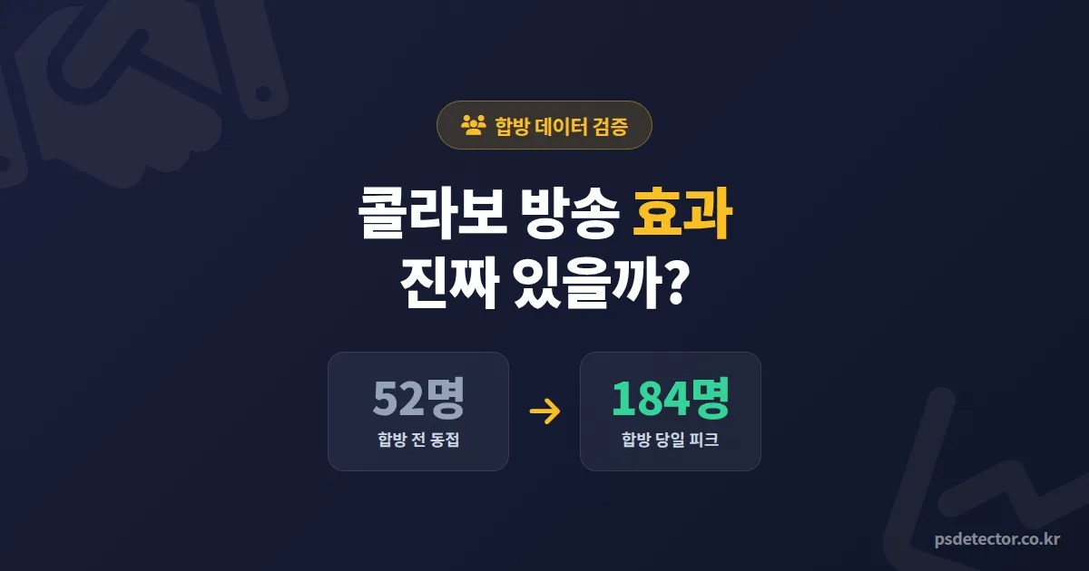 콜라보 방송 효과 진짜 있을까, 합방 후 동접 2배 만든 BJ 3명의 실전 데이터와 파트너 선정 기준