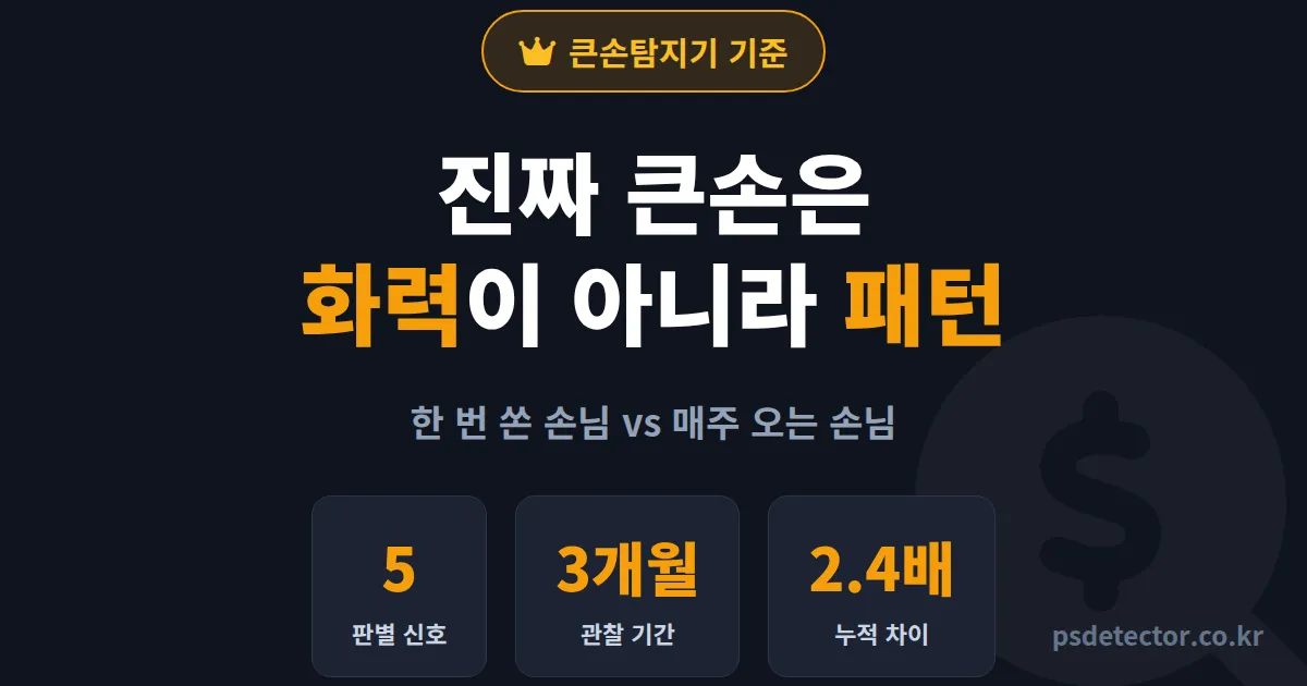 큰손탐지기 기준 어떻게 잡나, 진짜 큰손 가려낸 BJ 3명의 후원 신호 5가지