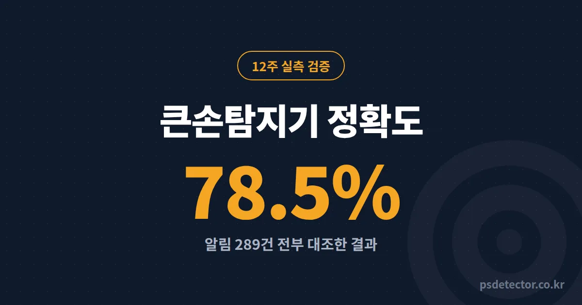 큰손탐지기 정확도 진짜 믿어도 될까? 알림 289건 전부 기록한 BJ 2명의 12주 검증 결과