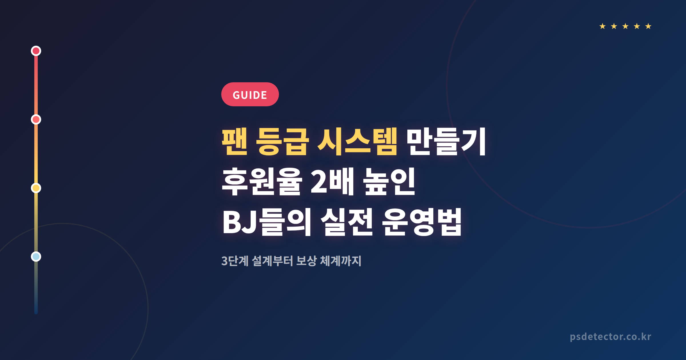 팬 등급 시스템 만들기, 후원율 2배 높인 BJ 3명의 실전 운영법