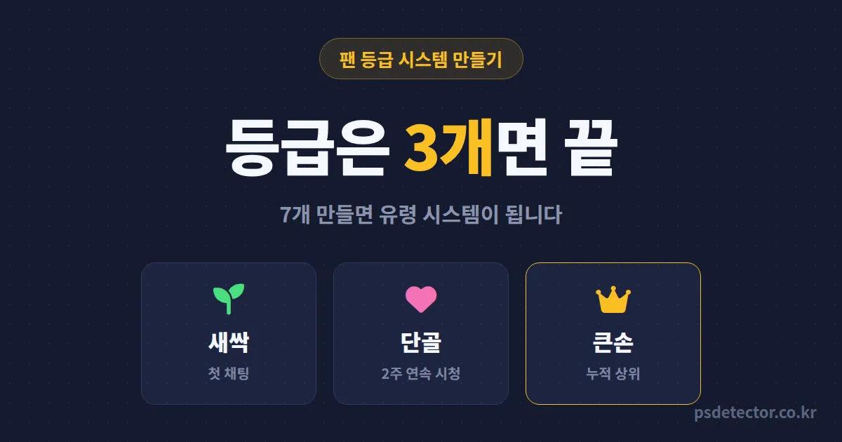 팬 등급 시스템 만들기 3단계면 충분합니다, 등급 7개 만들고 방치한 BJ가 단골 2배 만든 재설계 루트