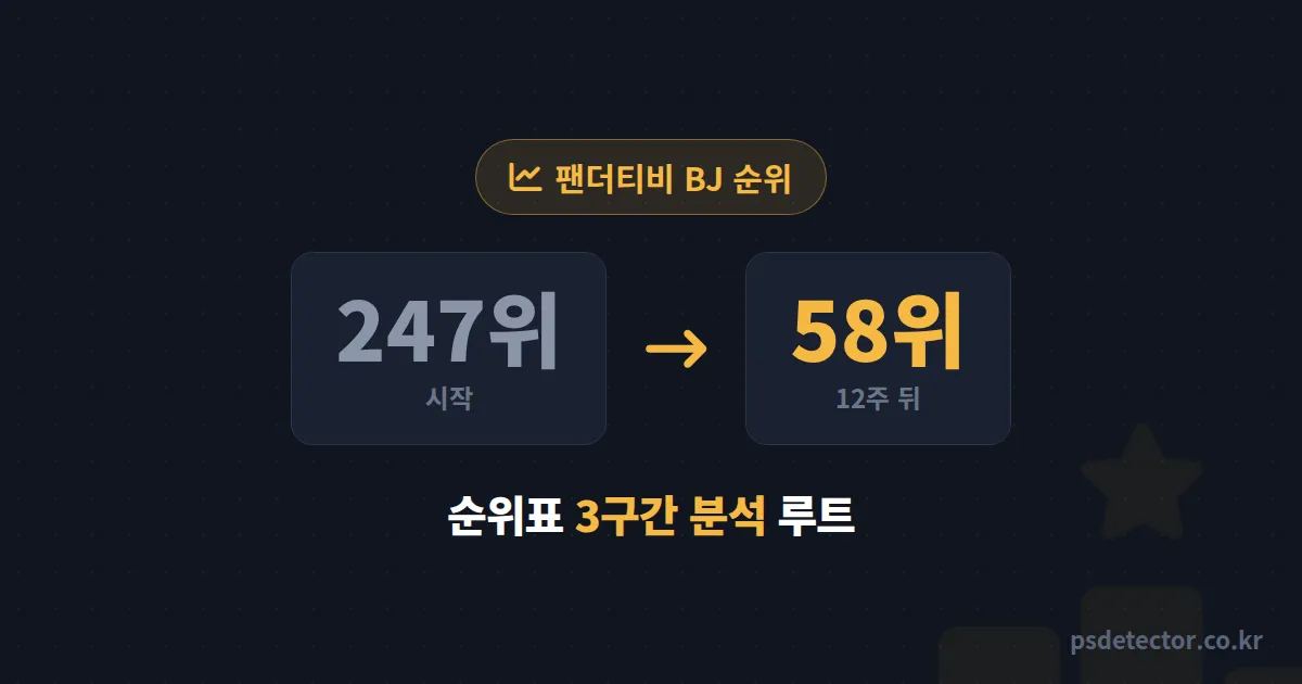 팬더티비 BJ 순위 매일 봐도 왜 제자리일까, 순위표 3구간으로 나눠 읽고 60위권 진입한 BJ 2명의 분석 루트