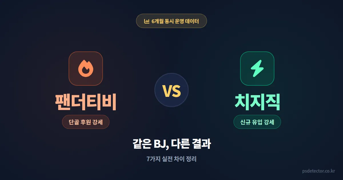 팬더티비 vs 치지직, 같은 BJ가 6개월 동시 운영하고 알게 된 7가지 차이