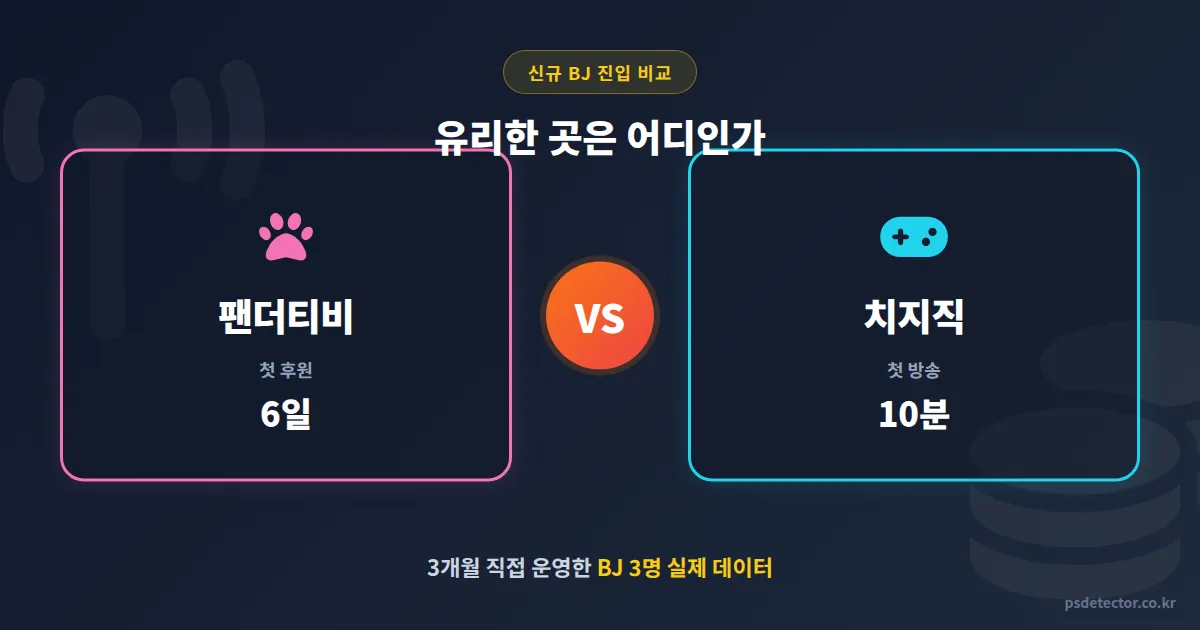 팬더티비 vs 치지직 신규 BJ 유리한 곳, 3개월 직접 운영한 BJ 3명 데이터 비교