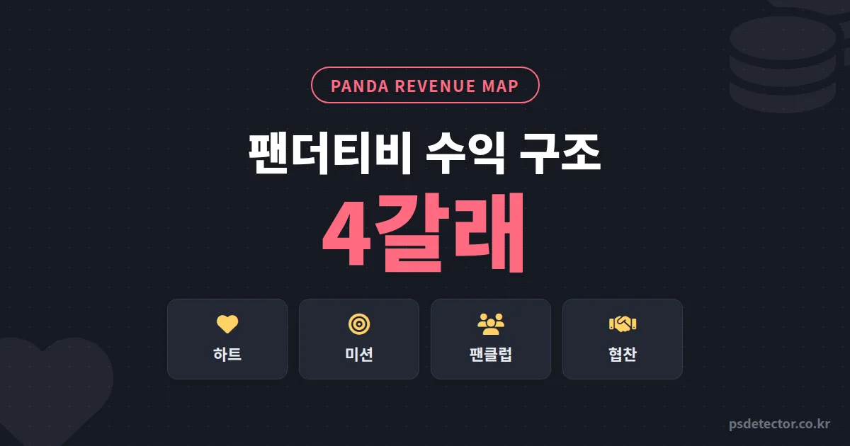 팬더티비 수익 구조 4갈래 해부, 하트만 세다 월 90만원 놓친 BJ 2명의 수입 재설계 루트