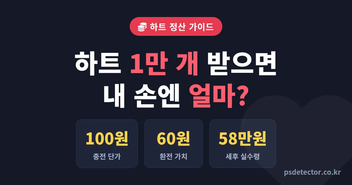 팬더티비 하트 가격 정리, 1만 개 받고도 실수령액 놓친 BJ 3명의 정산 루트