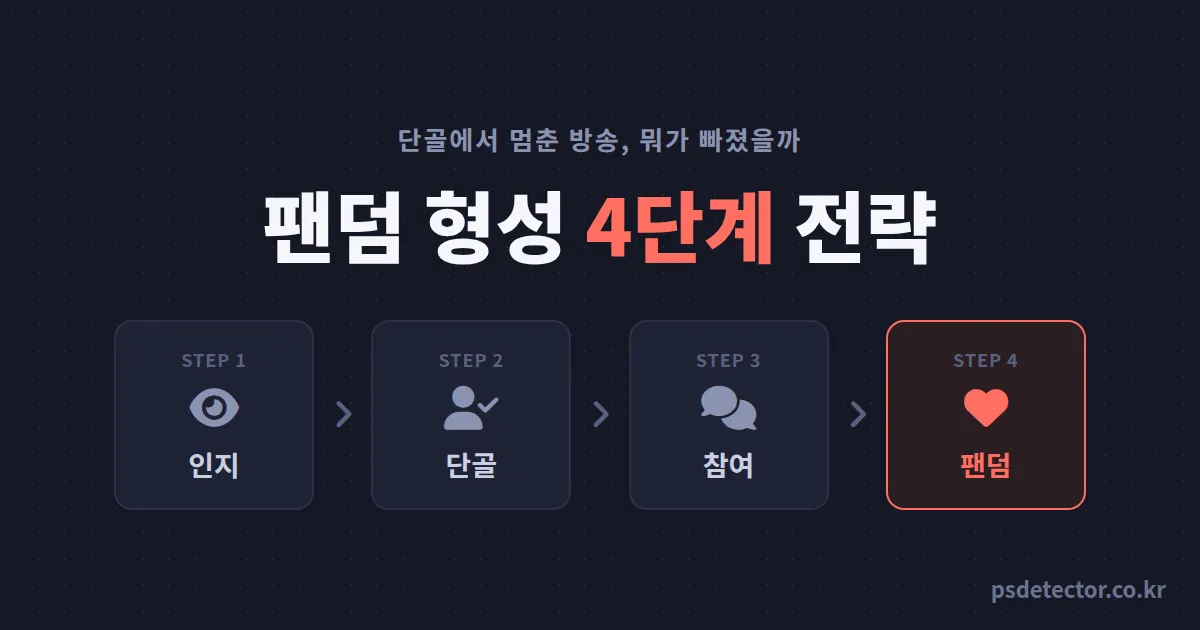 팬덤 형성 단계별 전략 4단계, 스쳐가는 시청자를 팬클럽으로 만든 BJ 2명의 실전 루트