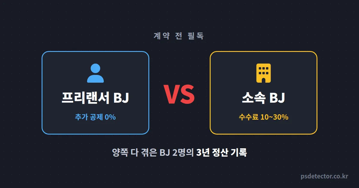 프리랜서 BJ vs 소속 BJ 뭐가 더 남을까, 양쪽 다 겪은 BJ 2명의 3년 정산 기록으로 비교