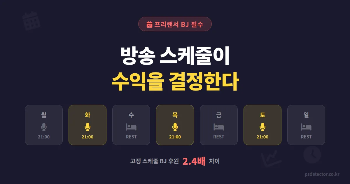 프리랜서 방송 스케줄 관리법, 자유로운 시간이 오히려 수익을 깎는 3가지 함정