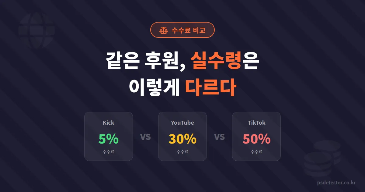 해외 방송 플랫폼 수수료 비교, 같은 후원인데 실수령액이 이렇게 다르다