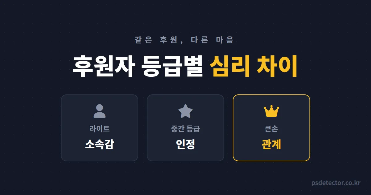 후원자 등급별 심리 차이 모르면 왜 큰손부터 떠날까, 시청자를 3층으로 나눠 재후원 2배 만든 BJ 2명의 응대법