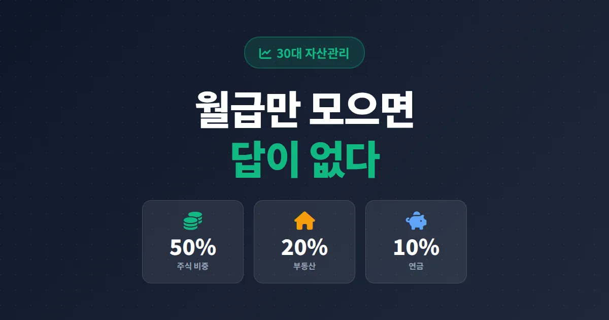 30대 자산관리 전략 완벽 가이드 - 자산 3배 불리는 현실적인 방법