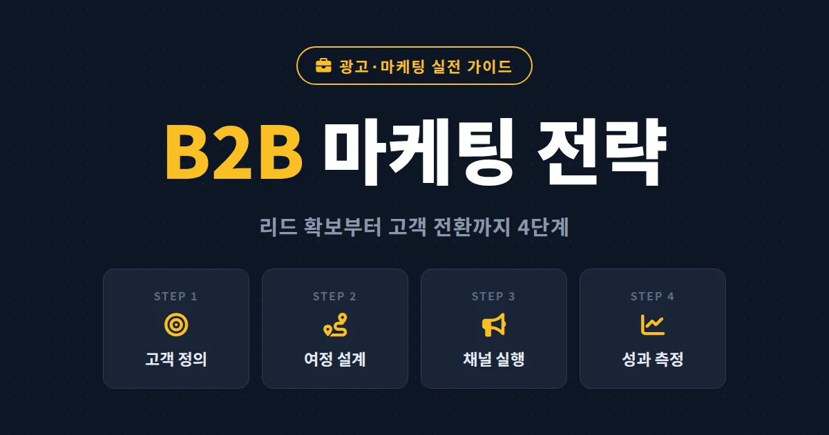 B2B 마케팅 전략 완벽 가이드 - 리드 확보부터 고객 전환까지 단계별 실전 프레임워크