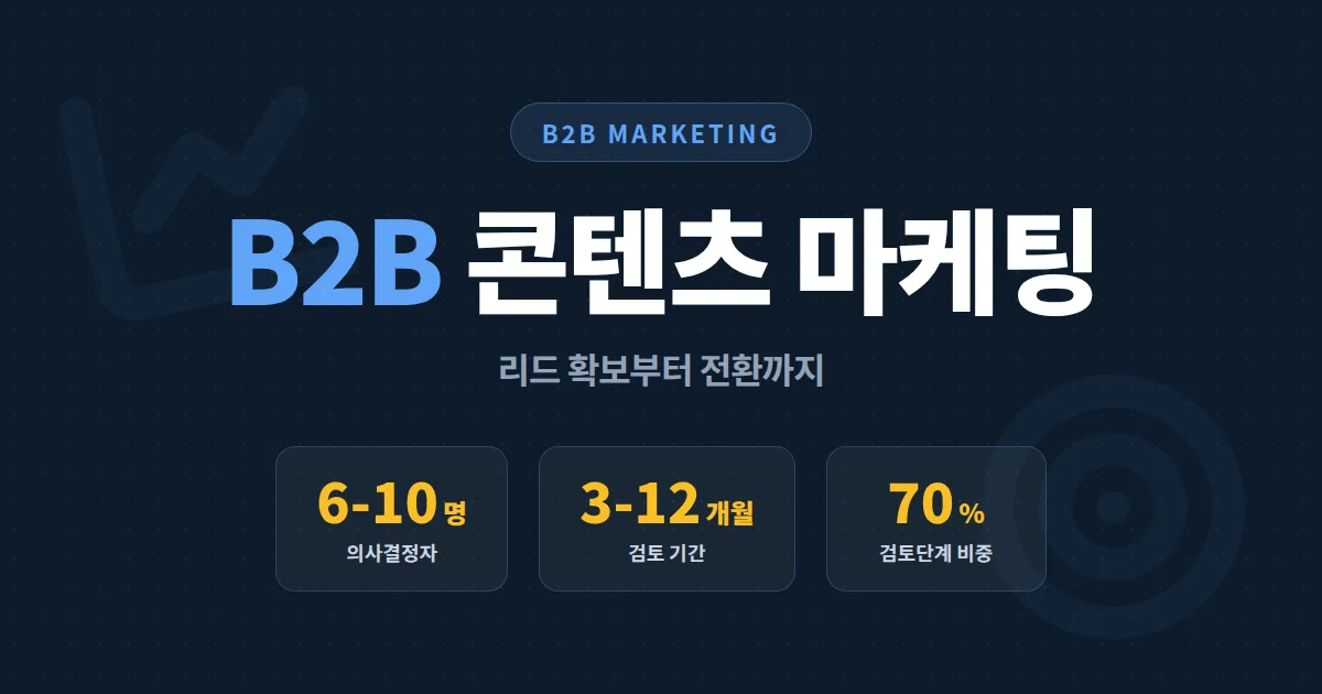 B2B 콘텐츠 마케팅 완벽 가이드 - 리드 발굴부터 전환률 높이는 실전 전략