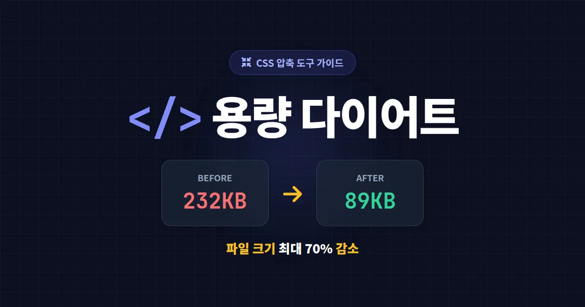 CSS 압축 도구 완벽 가이드 - 웹사이트 로딩 속도 30% 빠르게 만드는 법
