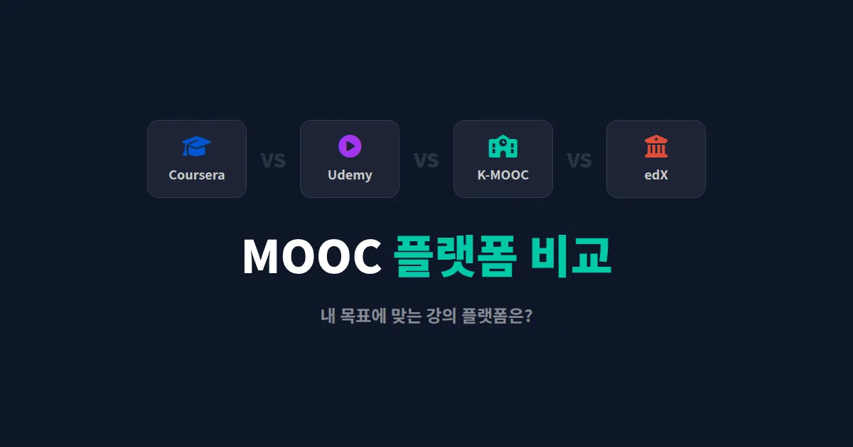 MOOC 플랫폼 비교 - 코세라, 유데미, K-MOOC 어디서 배울까