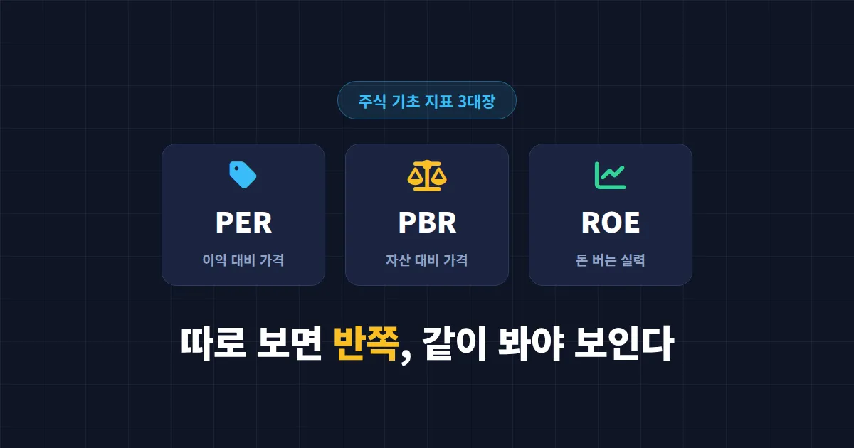 PER PBR ROE 지표 이해 완벽 가이드 - 주식 초보가 저평가 우량주 찾는 3가지 핵심 지표